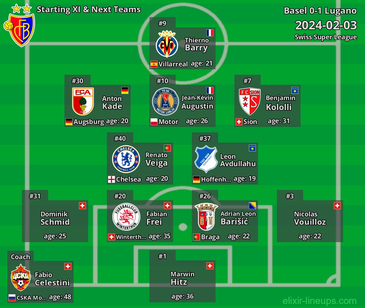 Basel Starting XI & Next Teams 2024-02-03