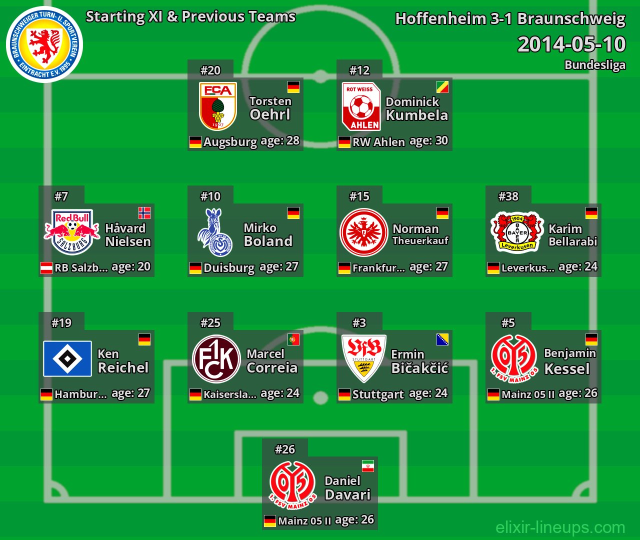 Braunschweig Starting XI & Previous Teams 2014-05-10