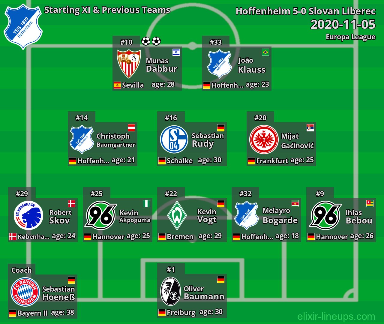 Hoffenheim Starting XI & Previous Teams 2020-11-05