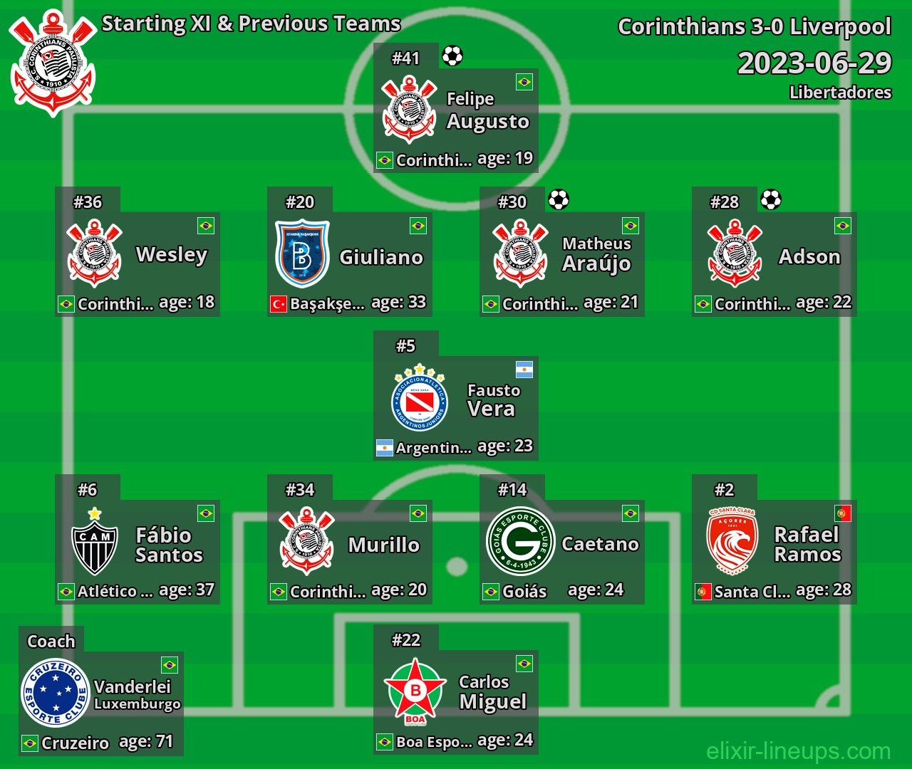 Corinthians Starting XI & Previous Teams 2023-06-29