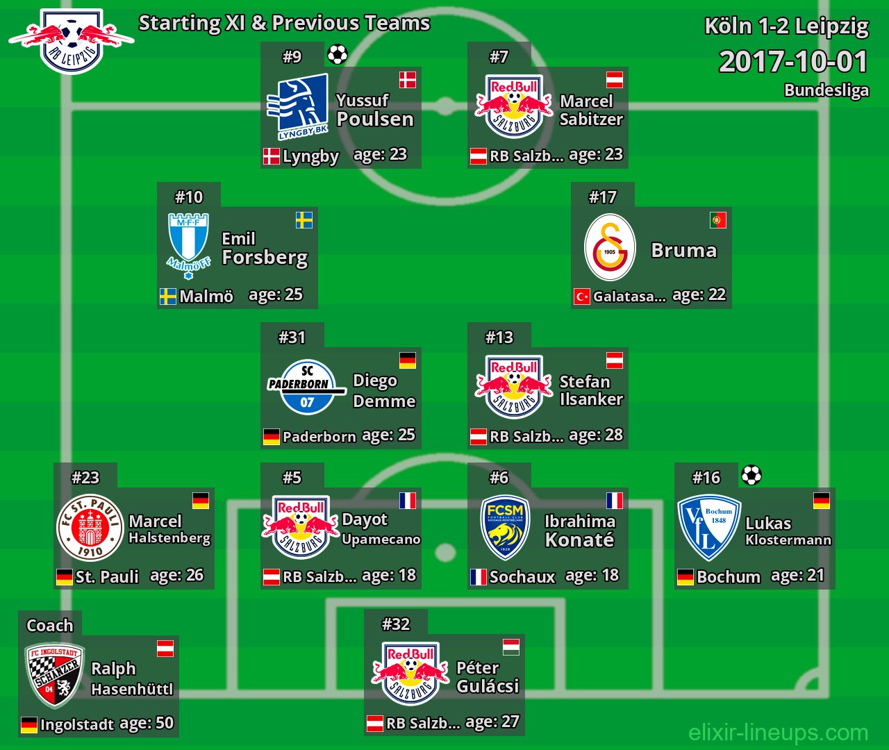 Leipzig Starting XI & Previous Teams 2017-10-01
