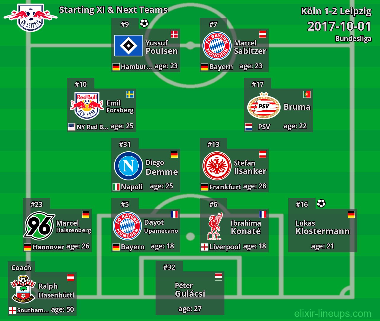 Leipzig Starting XI & Next Teams 2017-10-01
