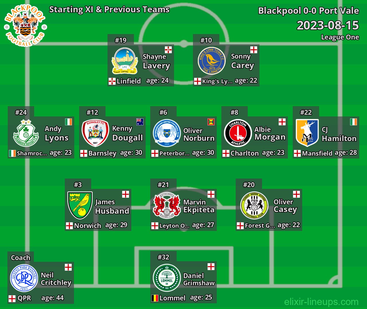 Blackpool Starting XI & Previous Teams 2023-08-15