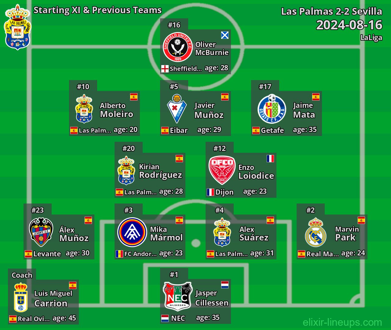 Las Palmas Starting XI & Previous Teams 2024-08-16