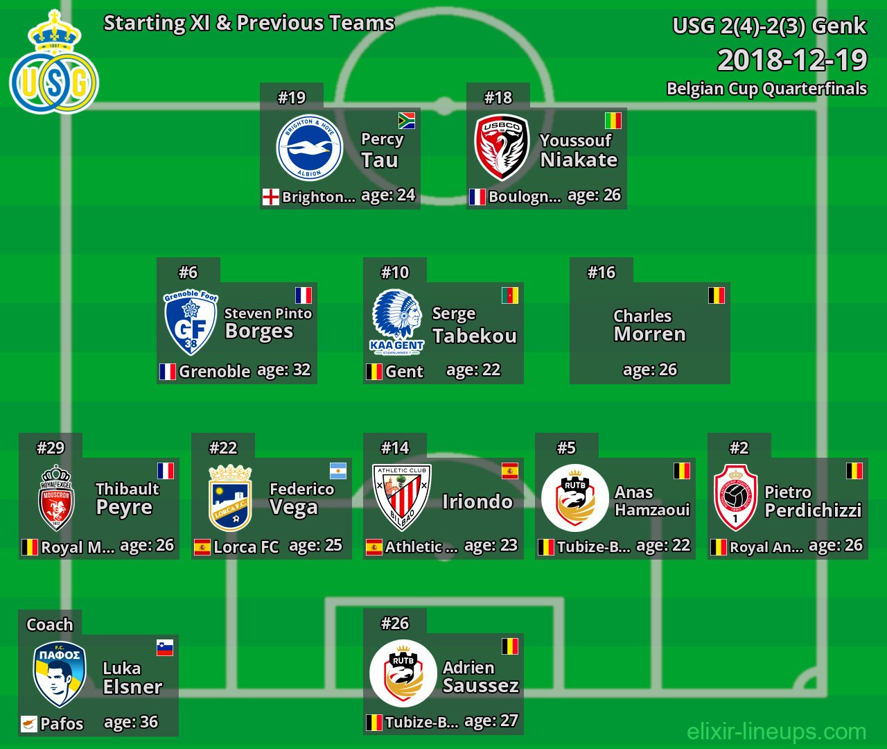 USG Starting XI & Previous Teams 2018-12-19