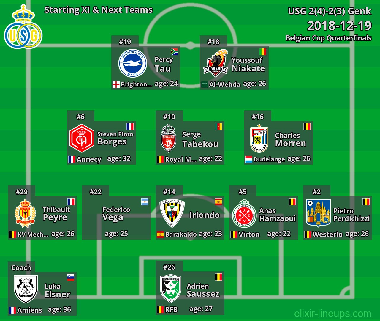 USG Starting XI & Next Teams 2018-12-19
