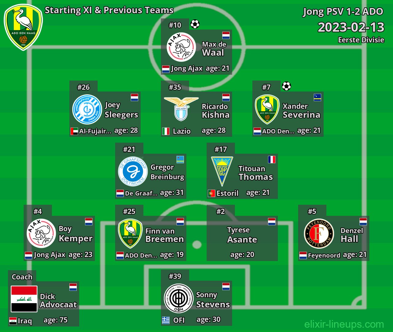 ADO Starting XI & Previous Teams 2023-02-13