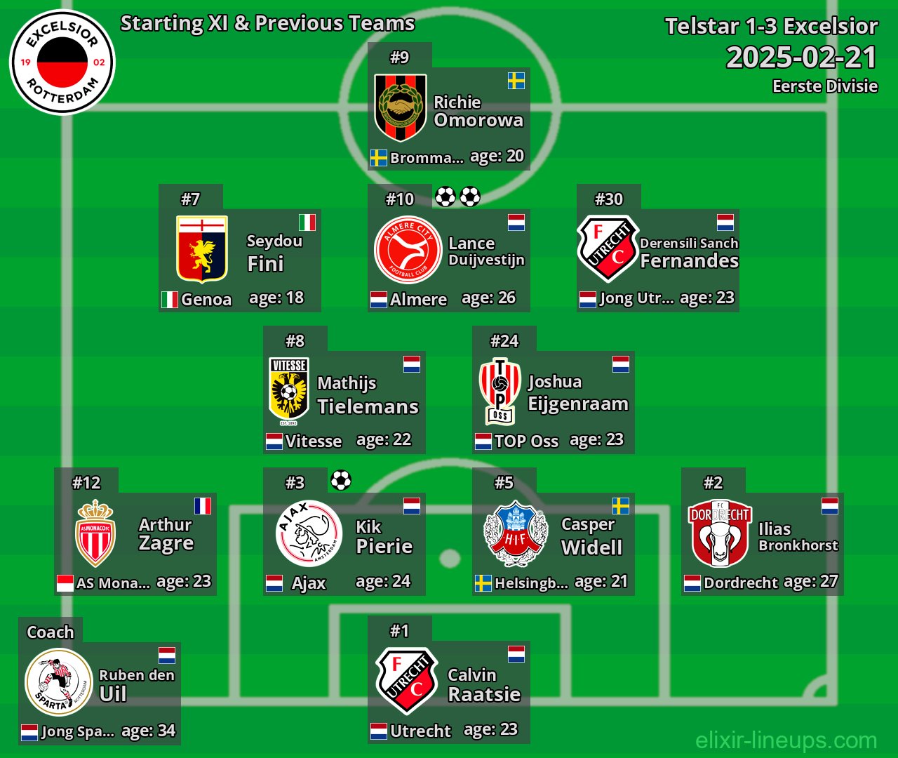 Excelsior Starting XI & Previous Teams 2025-02-21