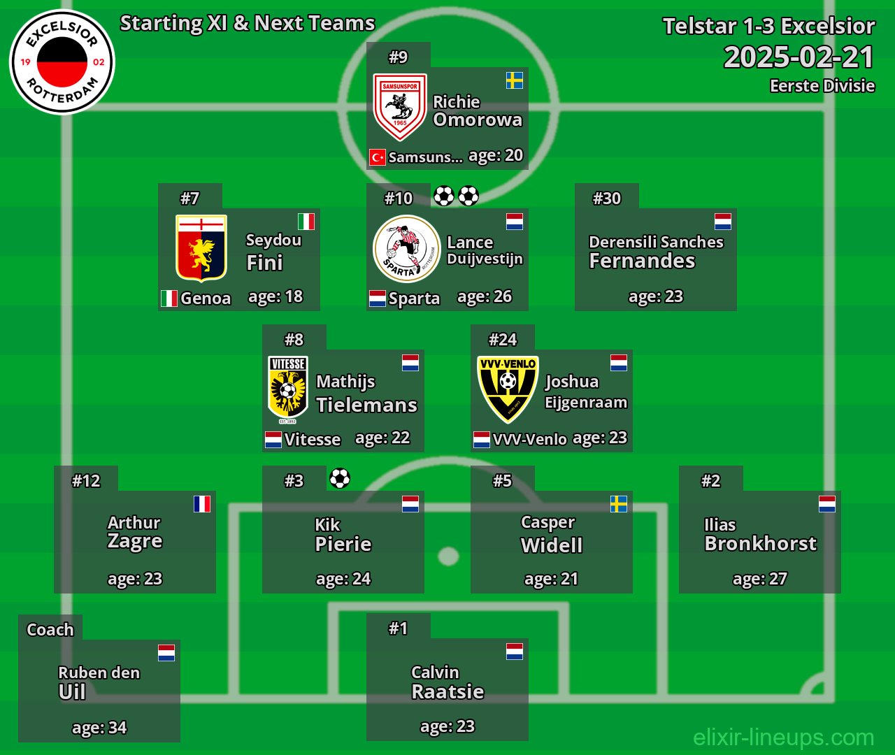 Excelsior Starting XI & Next Teams 2025-02-21