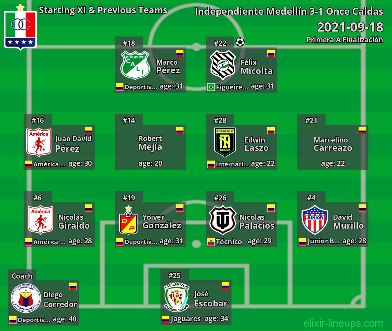 Once Caldas Starting XI & Previous Teams 2021-09-18