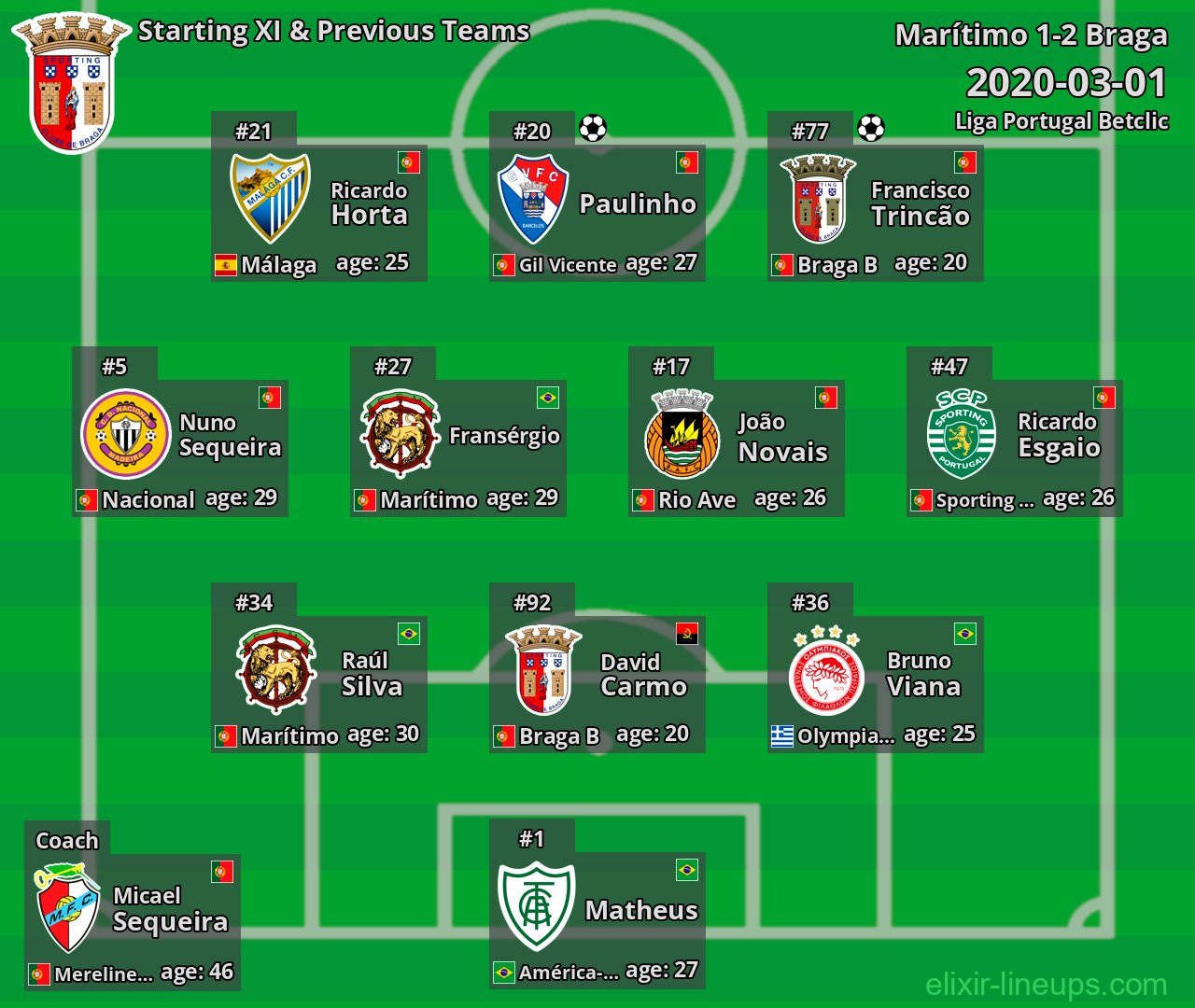 Braga Starting XI & Previous Teams 2020-03-01