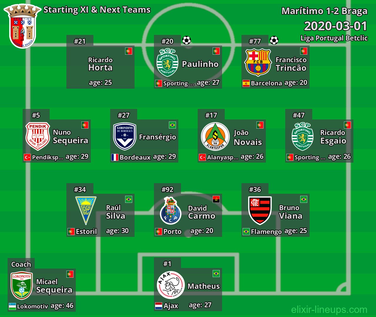 Braga Starting XI & Next Teams 2020-03-01