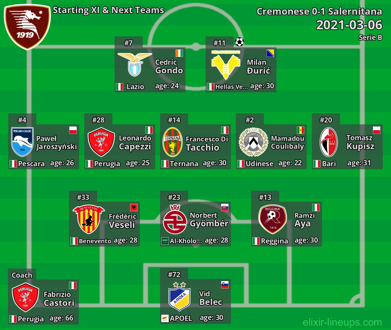 Salernitana Starting XI & Next Teams 2021-03-06