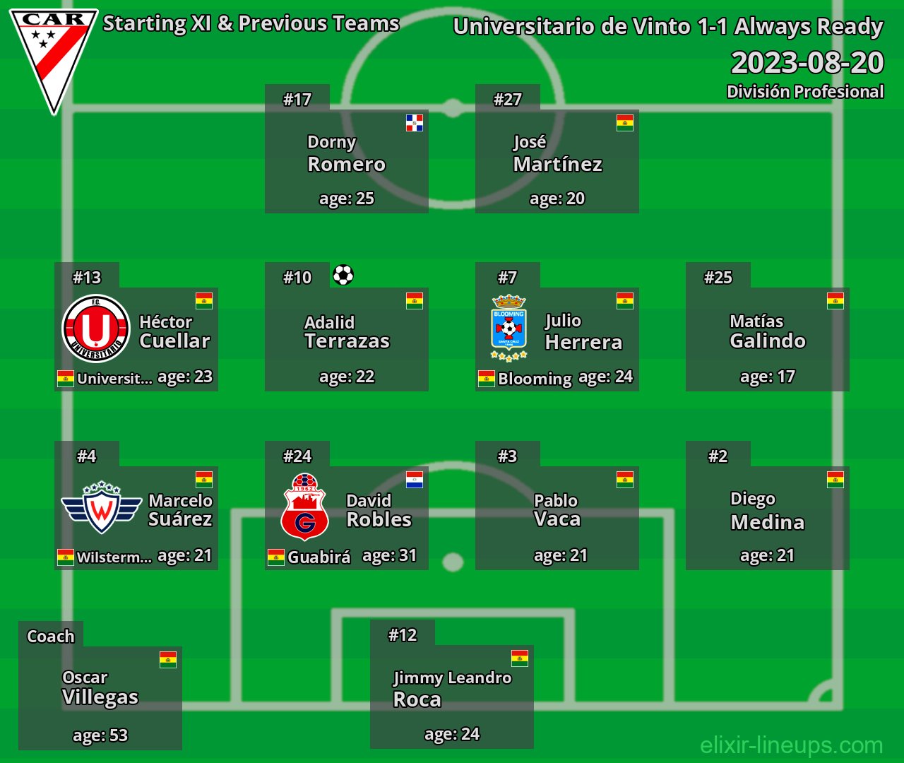 Always Ready Starting XI & Previous Teams 2023-08-20