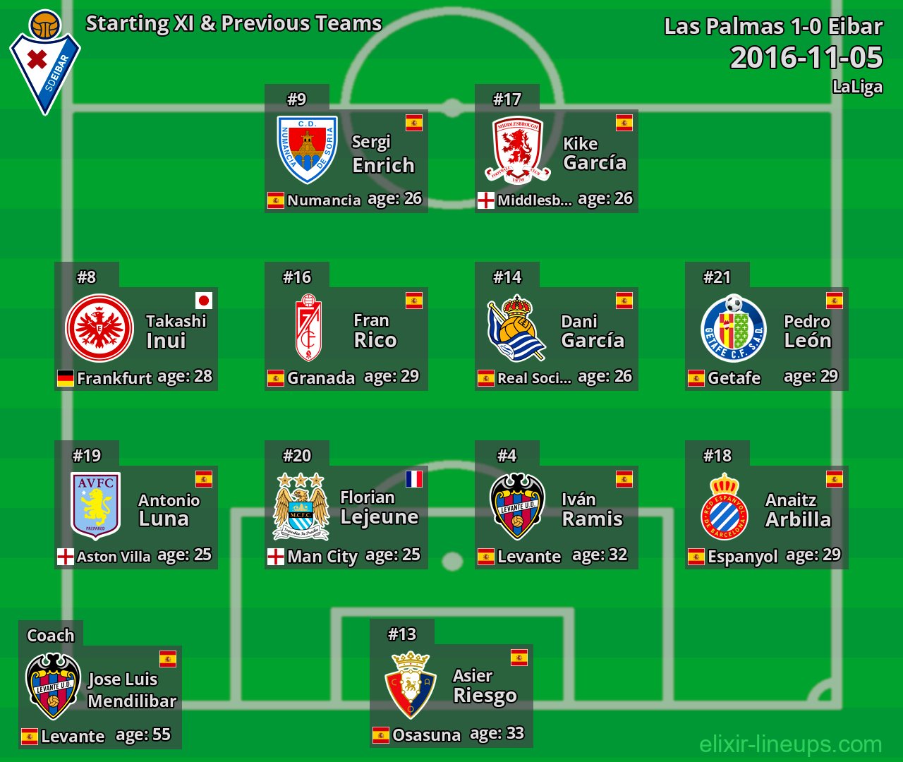 Eibar Starting XI & Previous Teams 2016-11-05