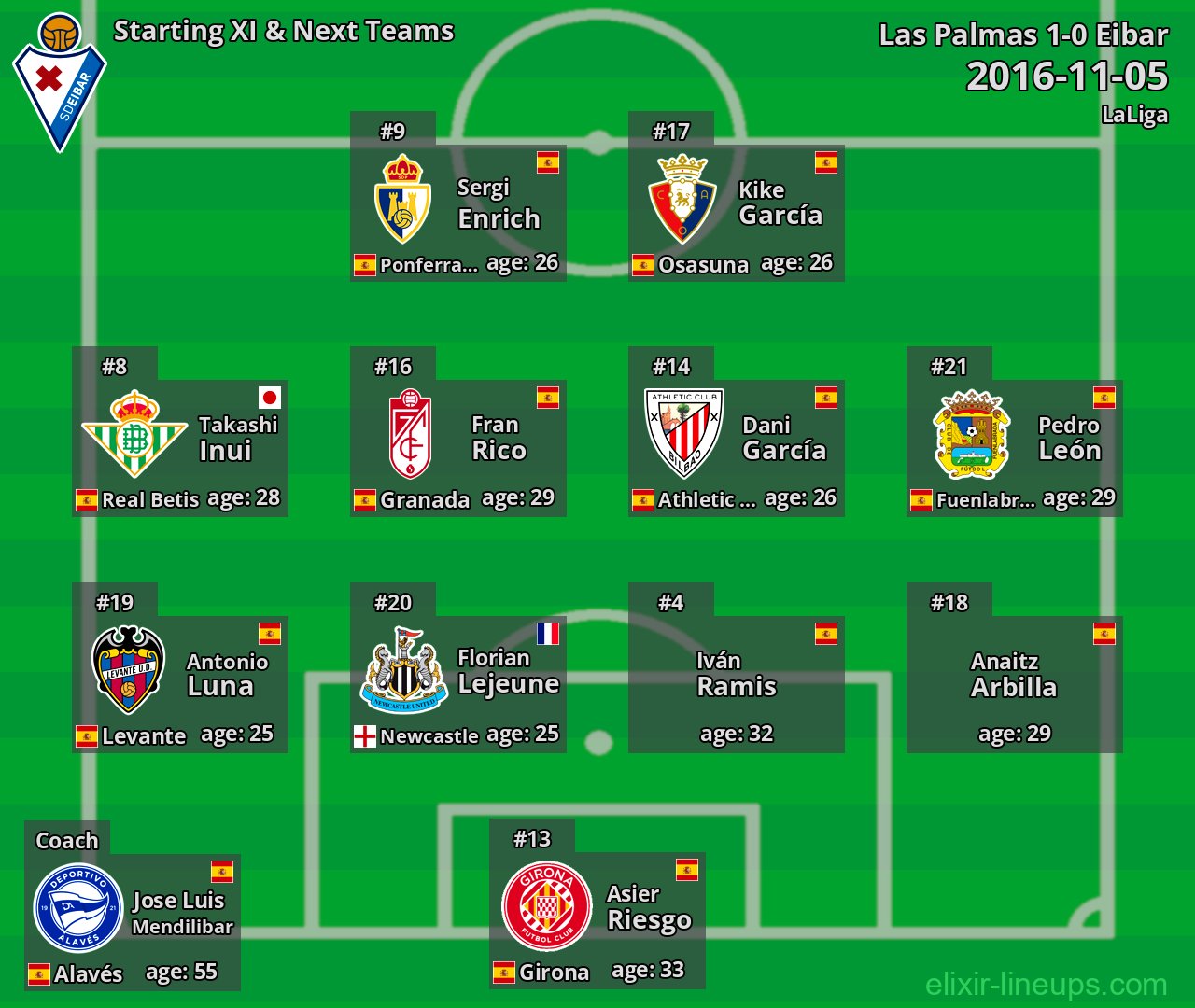 Eibar Starting XI & Next Teams 2016-11-05