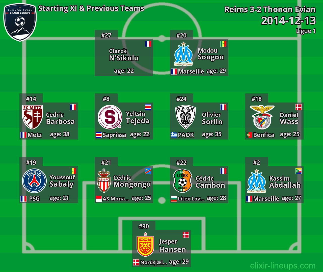 Thonon Evian Starting XI & Previous Teams 2014-12-13