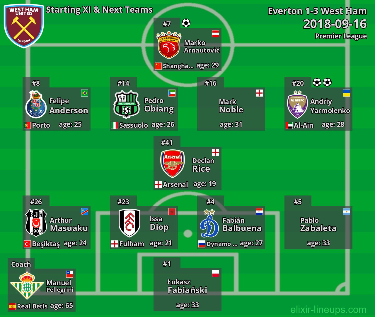West Ham Starting XI & Next Teams 2018-09-16