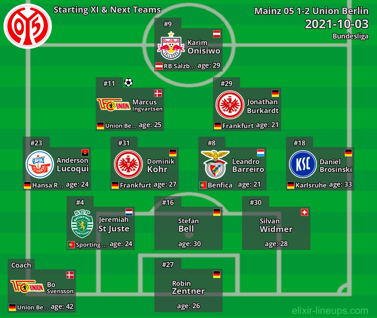 Mainz 05 Starting XI & Next Teams 2021-10-03