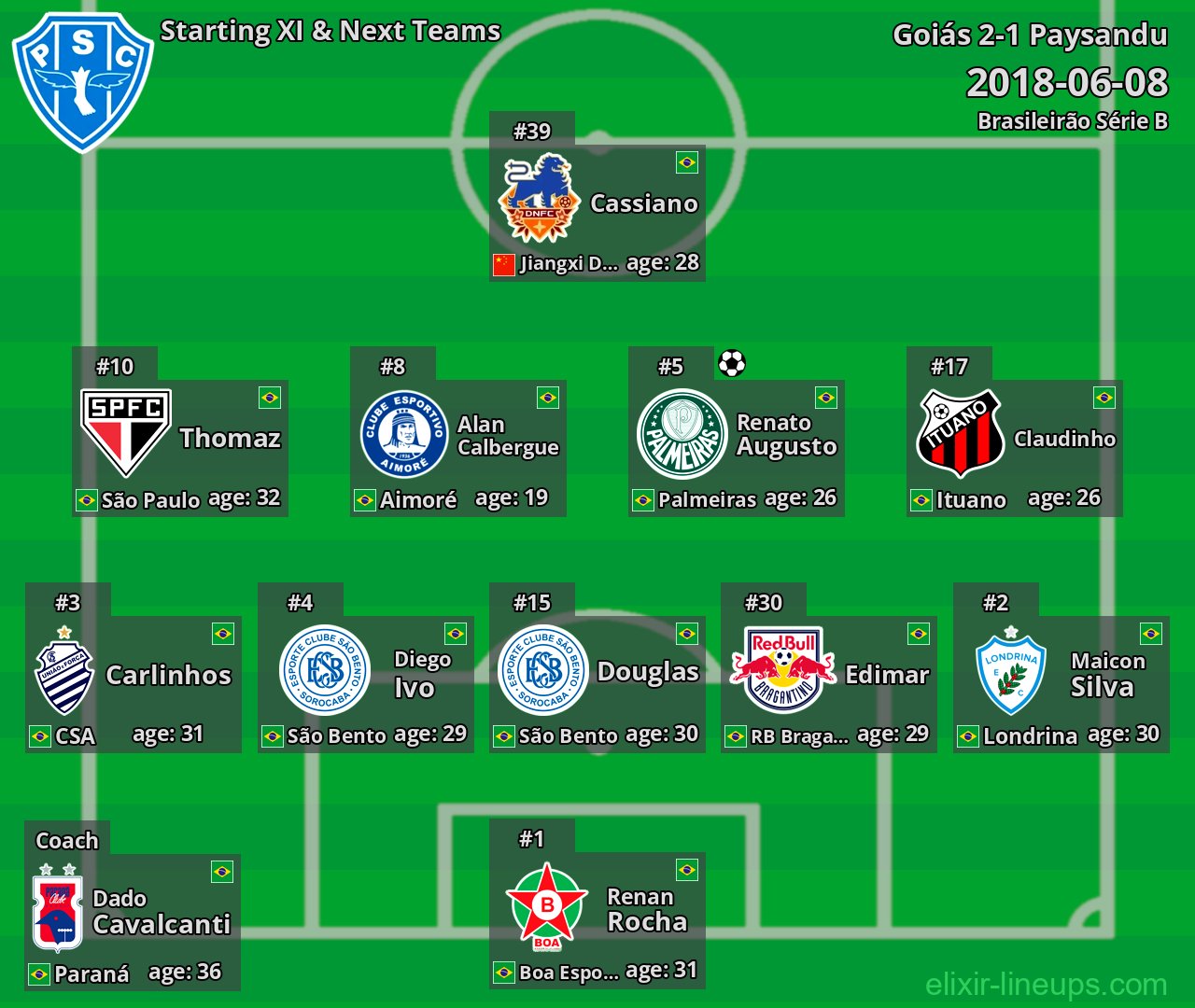 Paysandu Starting XI & Next Teams 2018-06-08