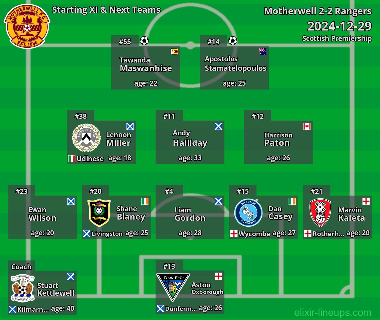 Motherwell Starting XI & Next Teams 2024-12-29