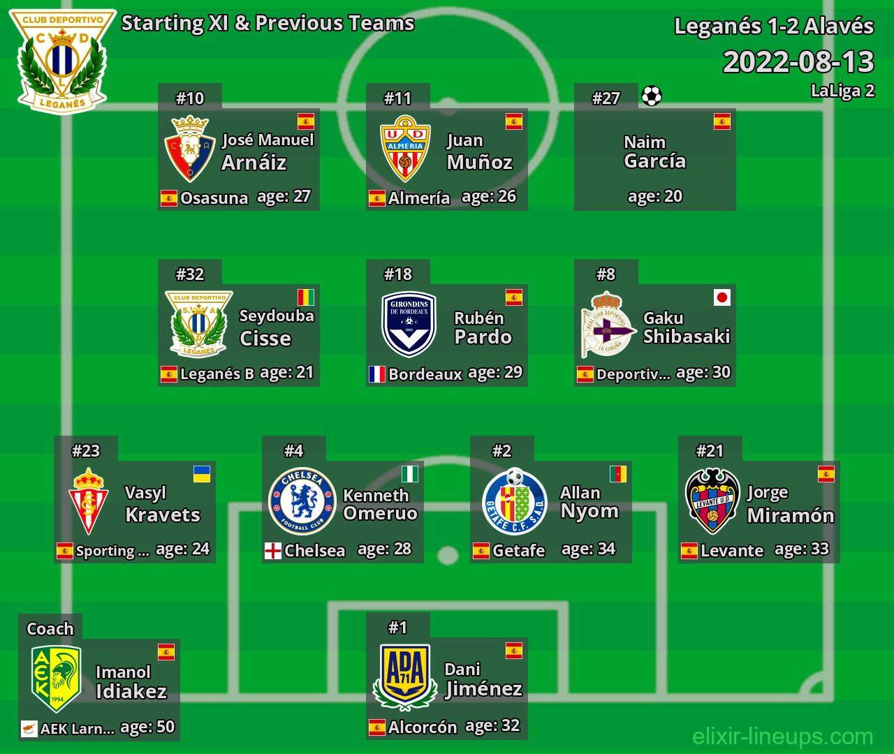 Leganés Starting XI & Previous Teams 2022-08-13