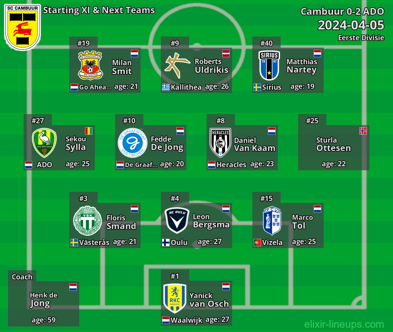 Cambuur Starting XI & Next Teams 2024-04-05