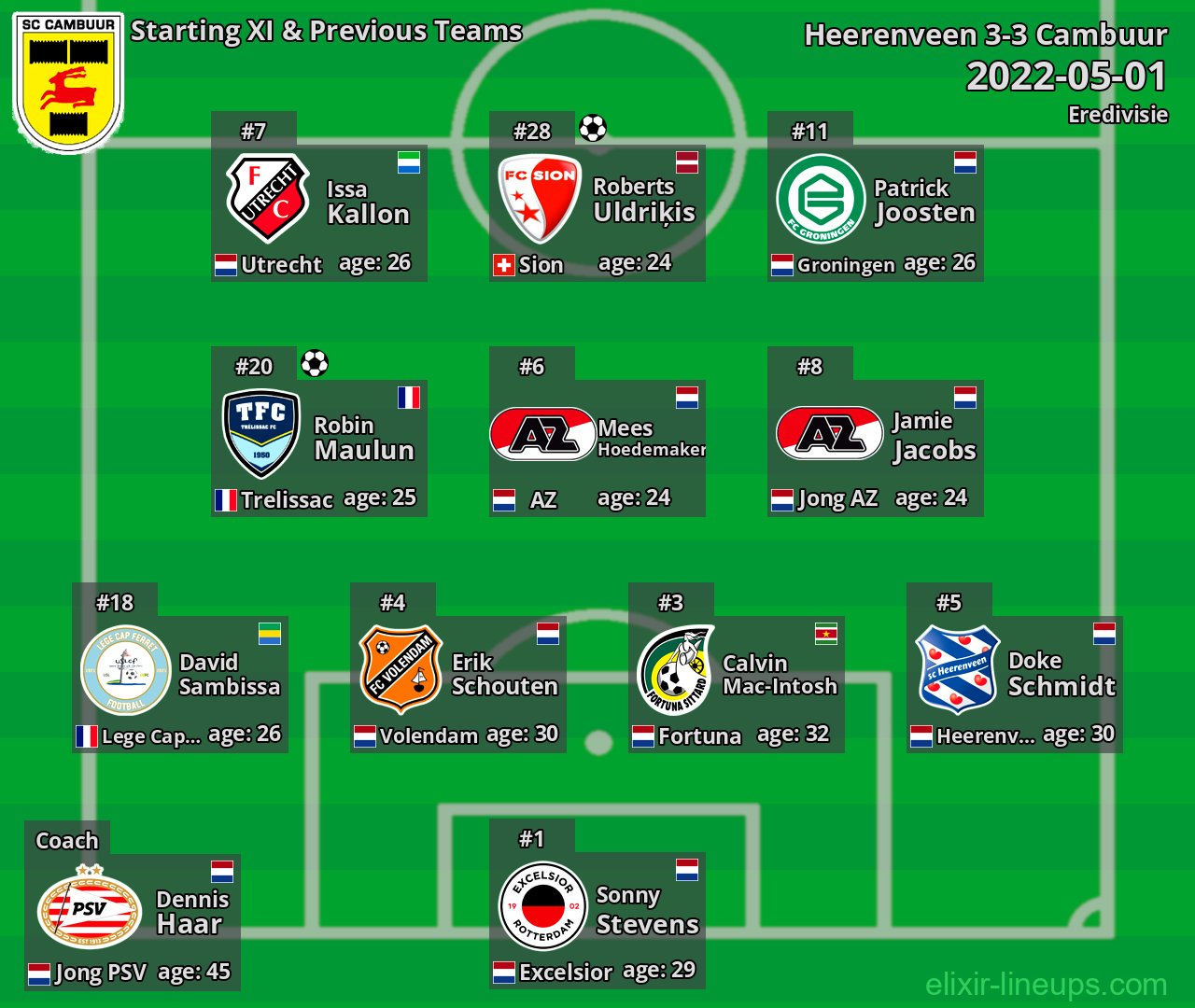 Cambuur Starting XI & Previous Teams 2022-05-01