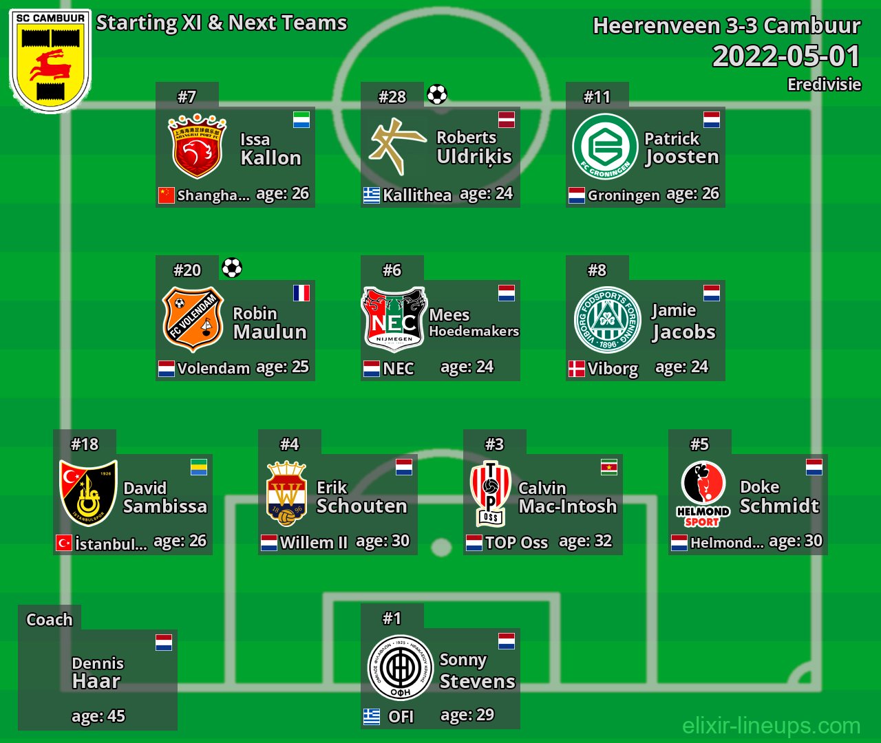 Cambuur Starting XI & Next Teams 2022-05-01