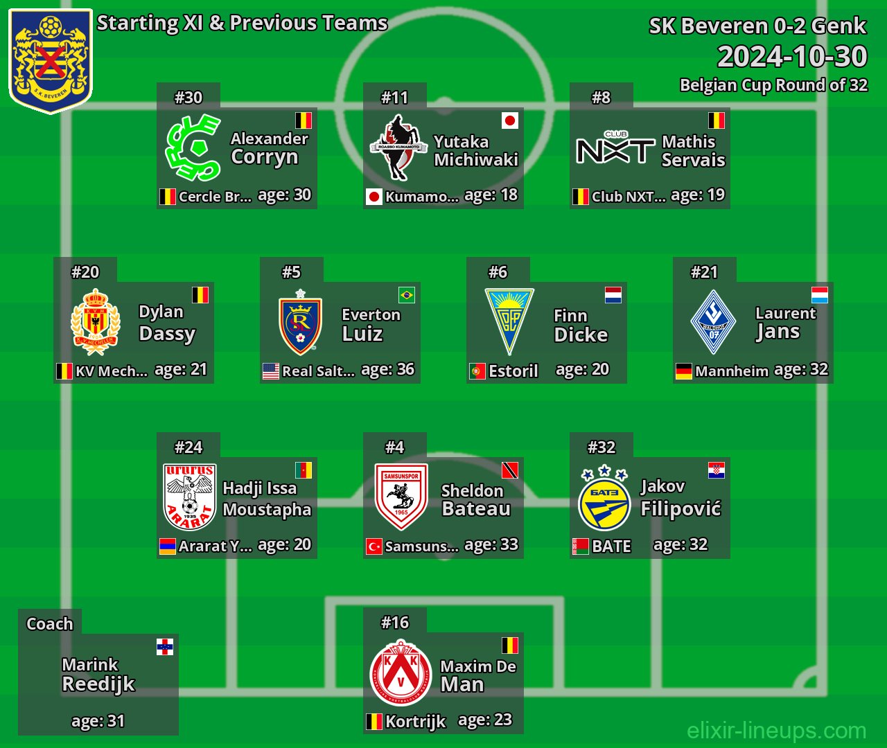 SK Beveren Starting XI & Previous Teams 2024-10-30