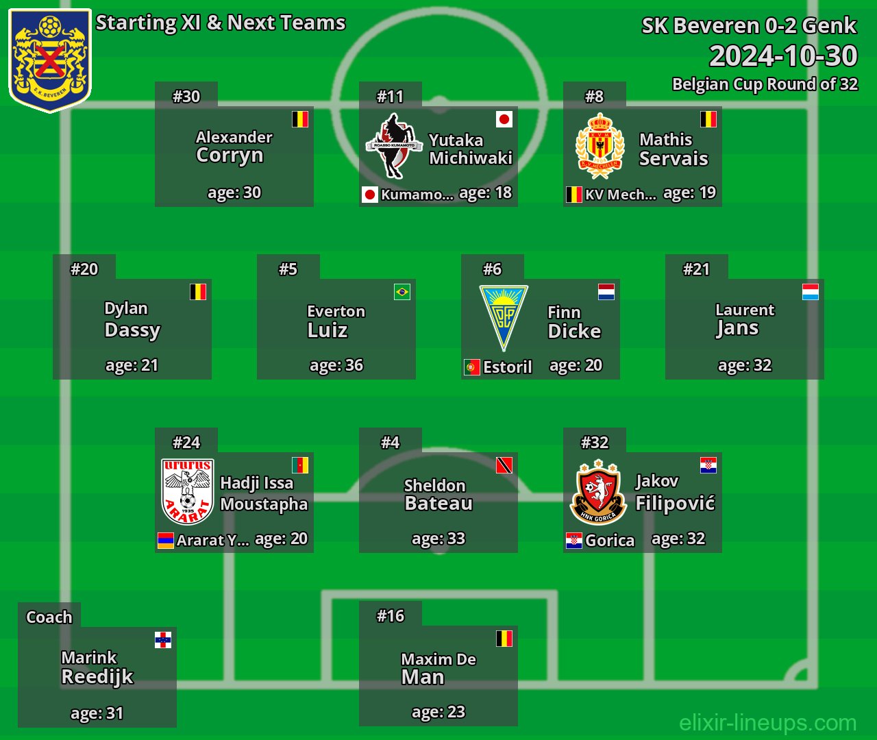 SK Beveren Starting XI & Next Teams 2024-10-30