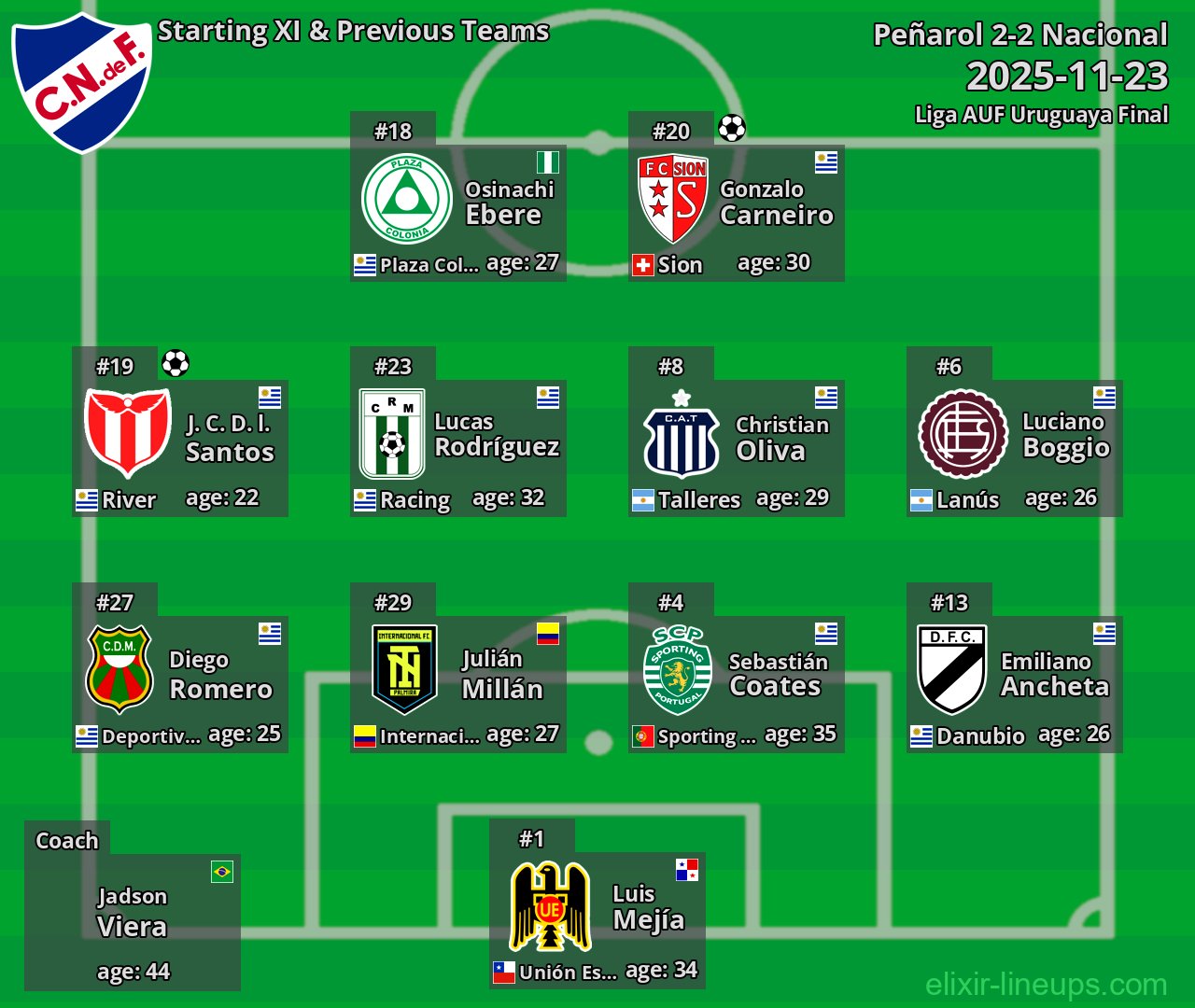 Nacional Starting XI & Previous Teams 2025-11-23