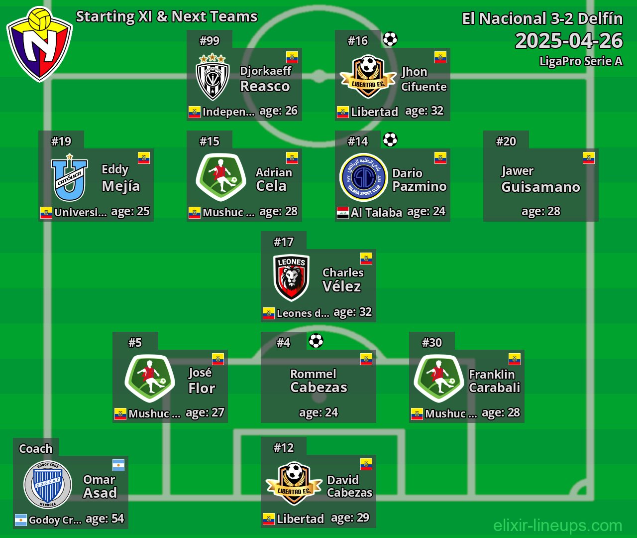 El Nacional Starting XI & Next Teams 2025-04-26