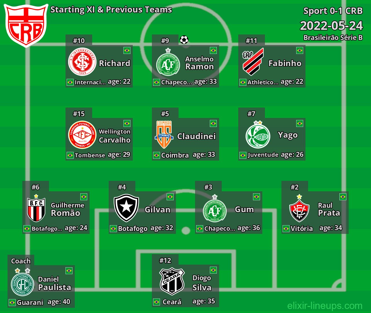 CRB Starting XI & Previous Teams 2022-05-24