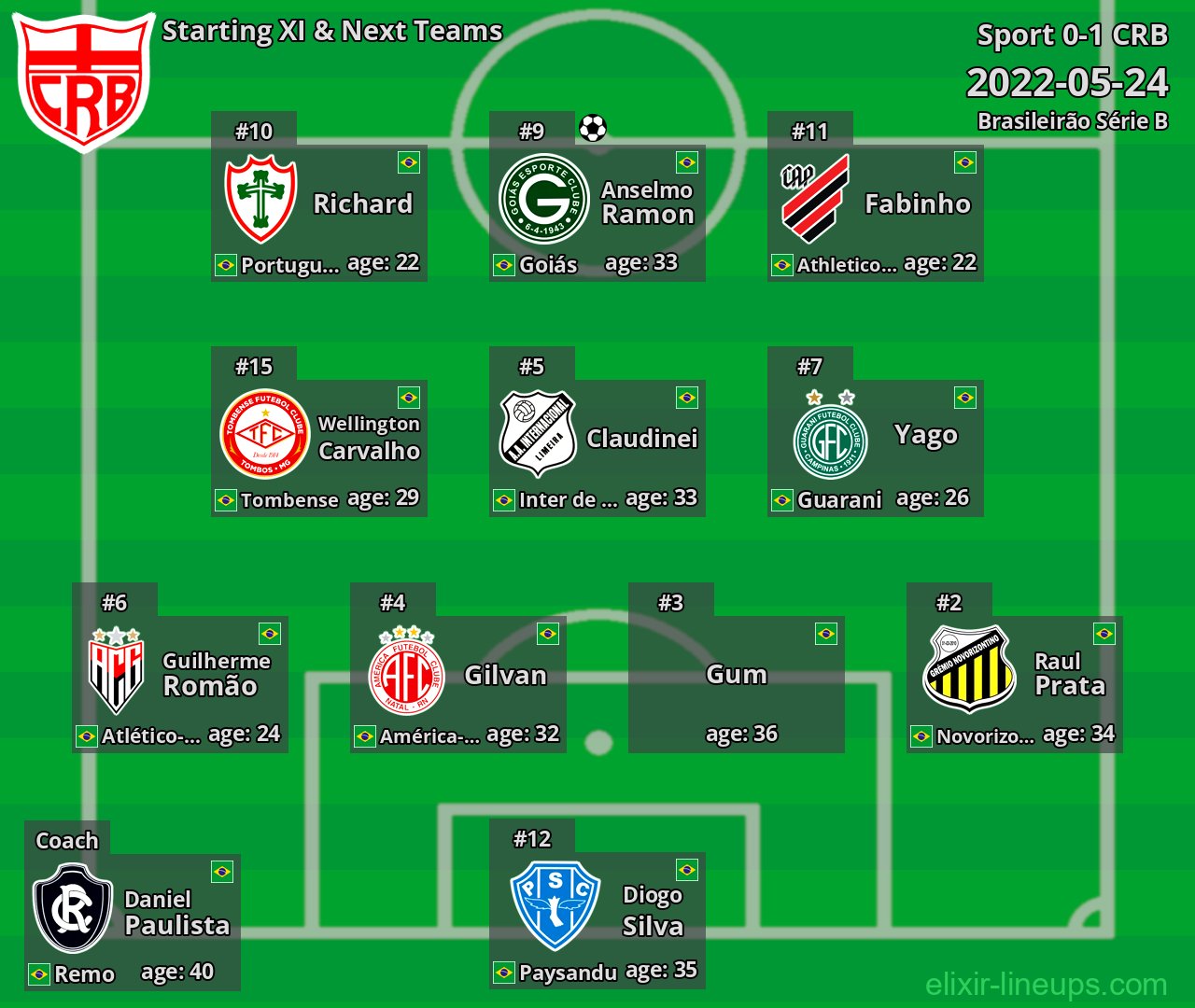 CRB Starting XI & Next Teams 2022-05-24