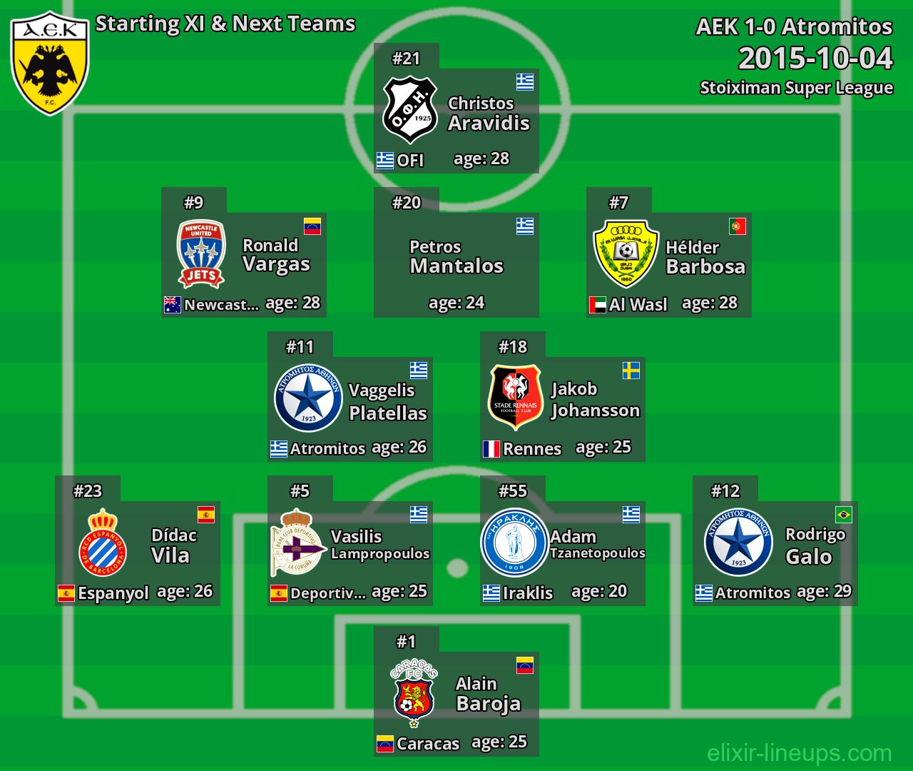 AEK Starting XI & Next Teams 2015-10-04