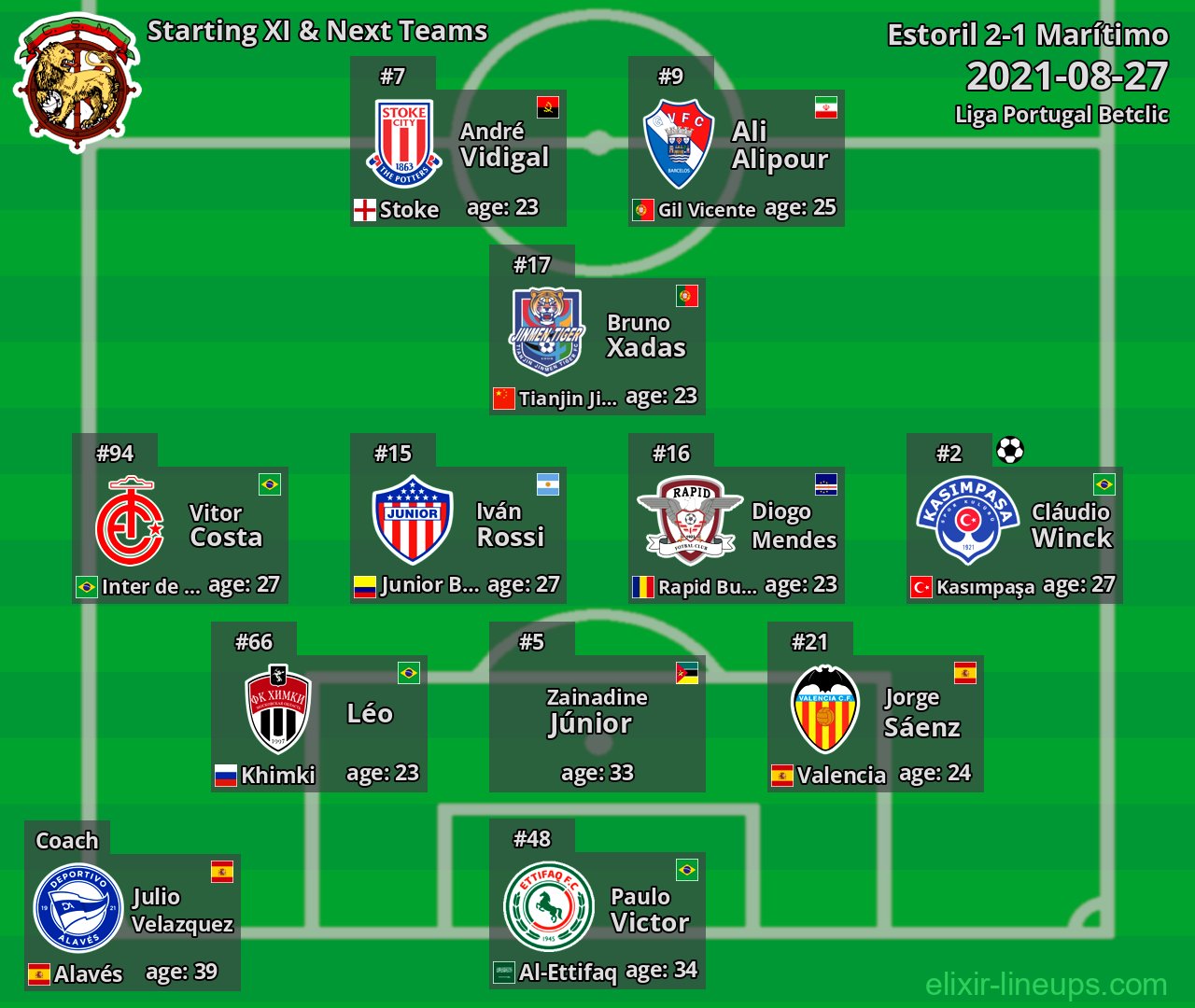 Marítimo Starting XI & Next Teams 2021-08-27
