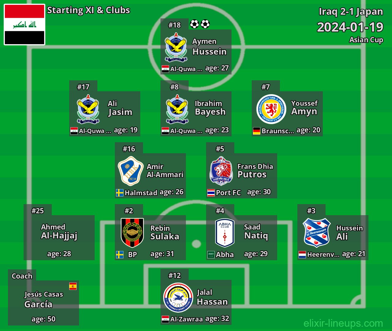 Iraq Starting XI 2024-01-19