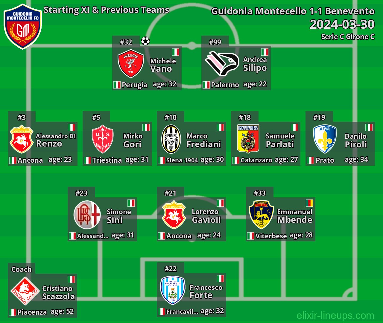 Guidonia Montecelio Starting XI & Previous Teams 2024-03-30