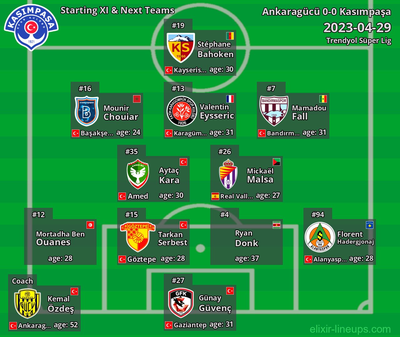 Kasımpaşa Starting XI & Next Teams 2023-04-29