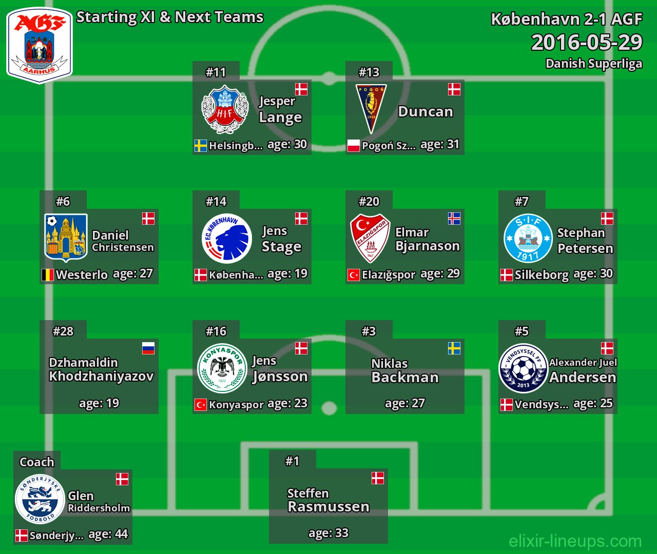 AGF Starting XI & Next Teams 2016-05-29