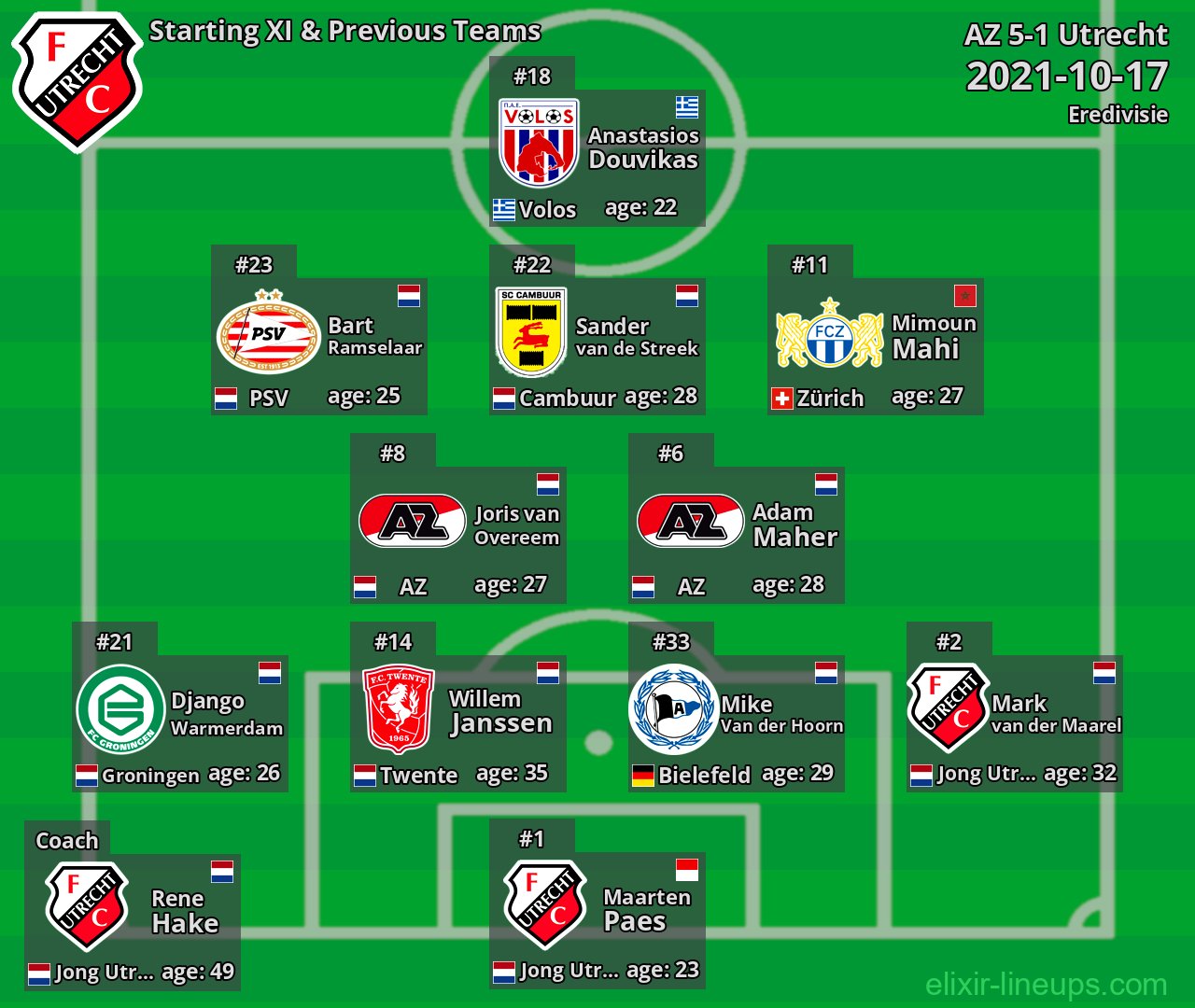 Utrecht Starting XI & Previous Teams 2021-10-17