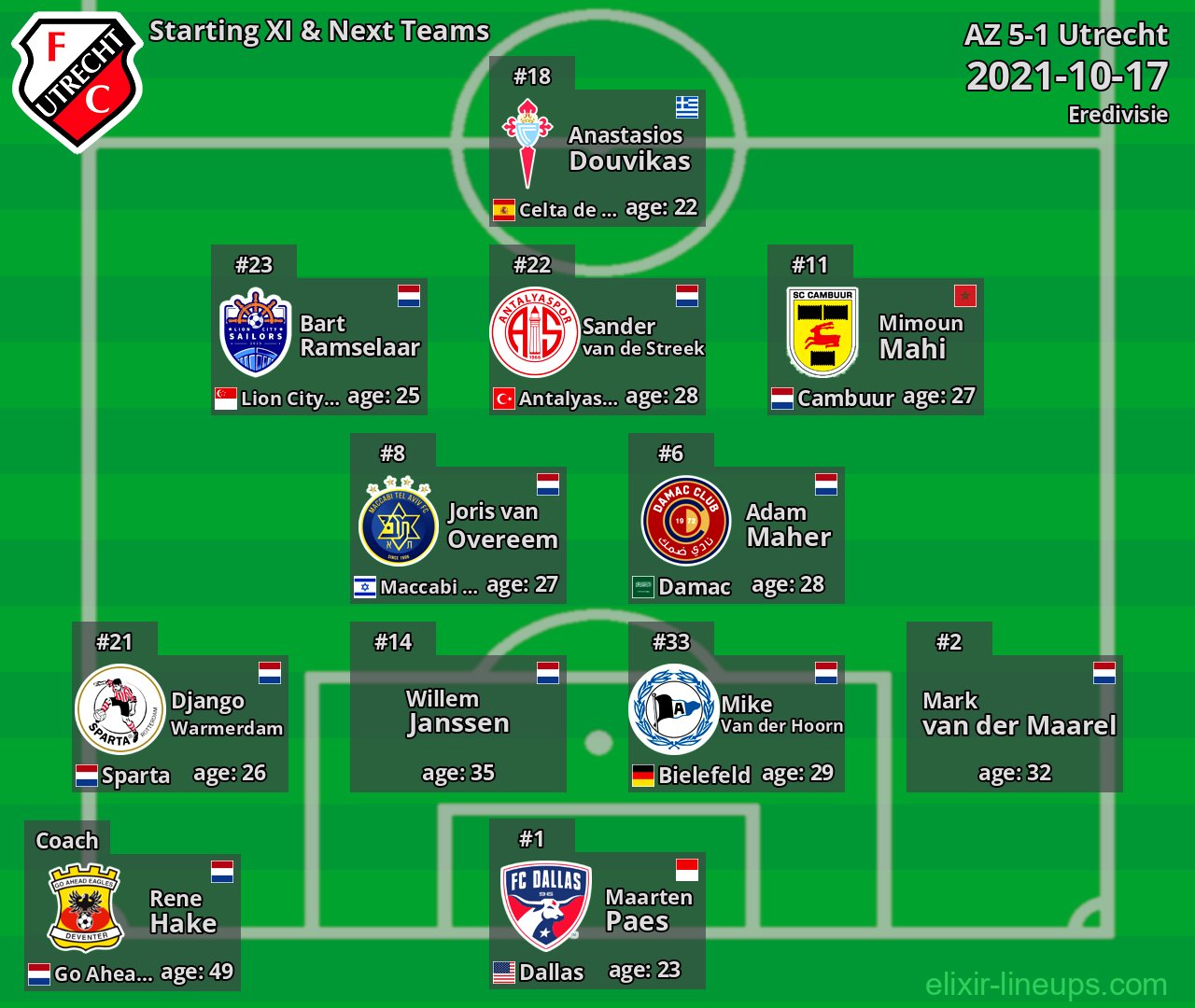 Utrecht Starting XI & Next Teams 2021-10-17