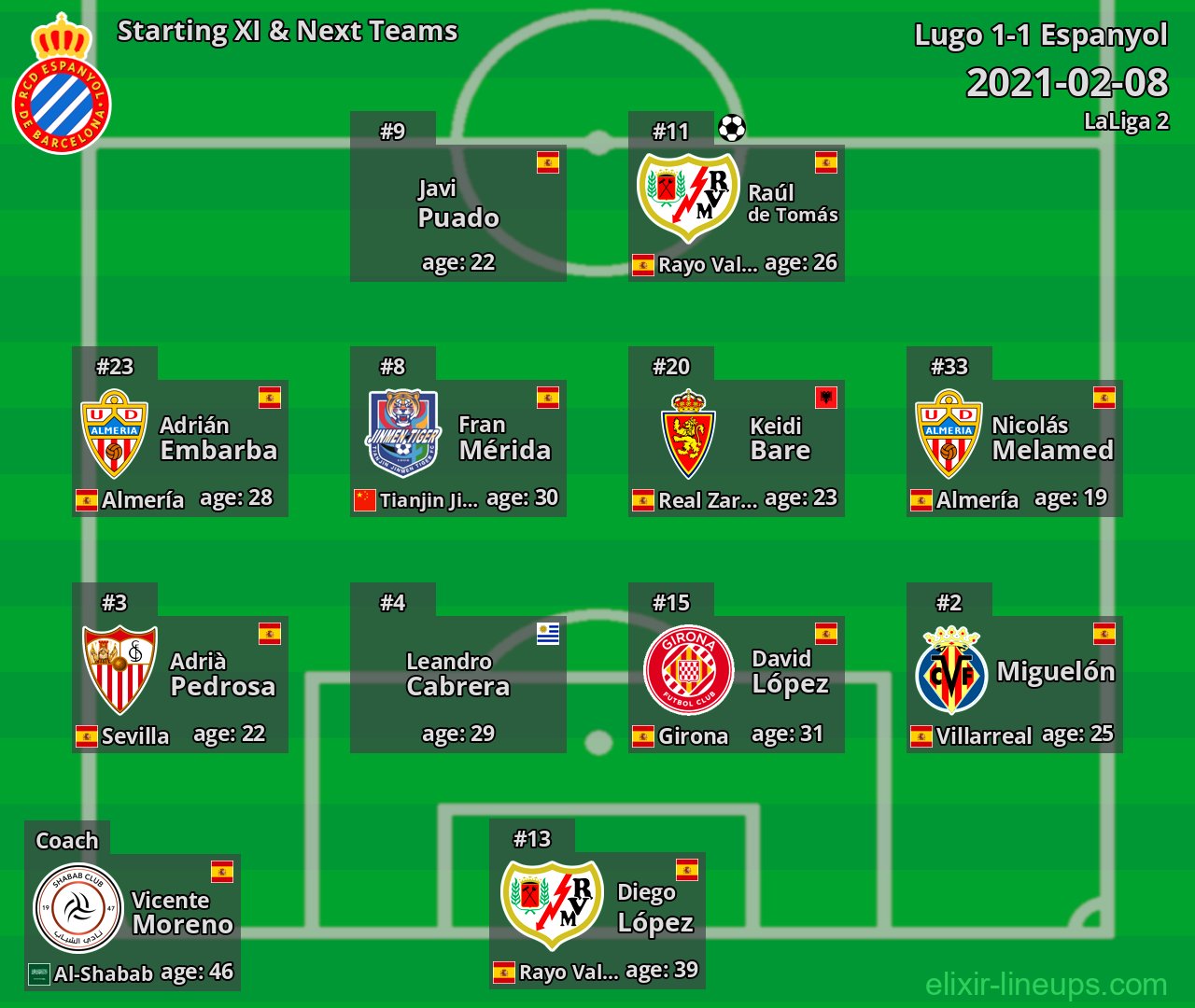 Espanyol Starting XI & Next Teams 2021-02-08