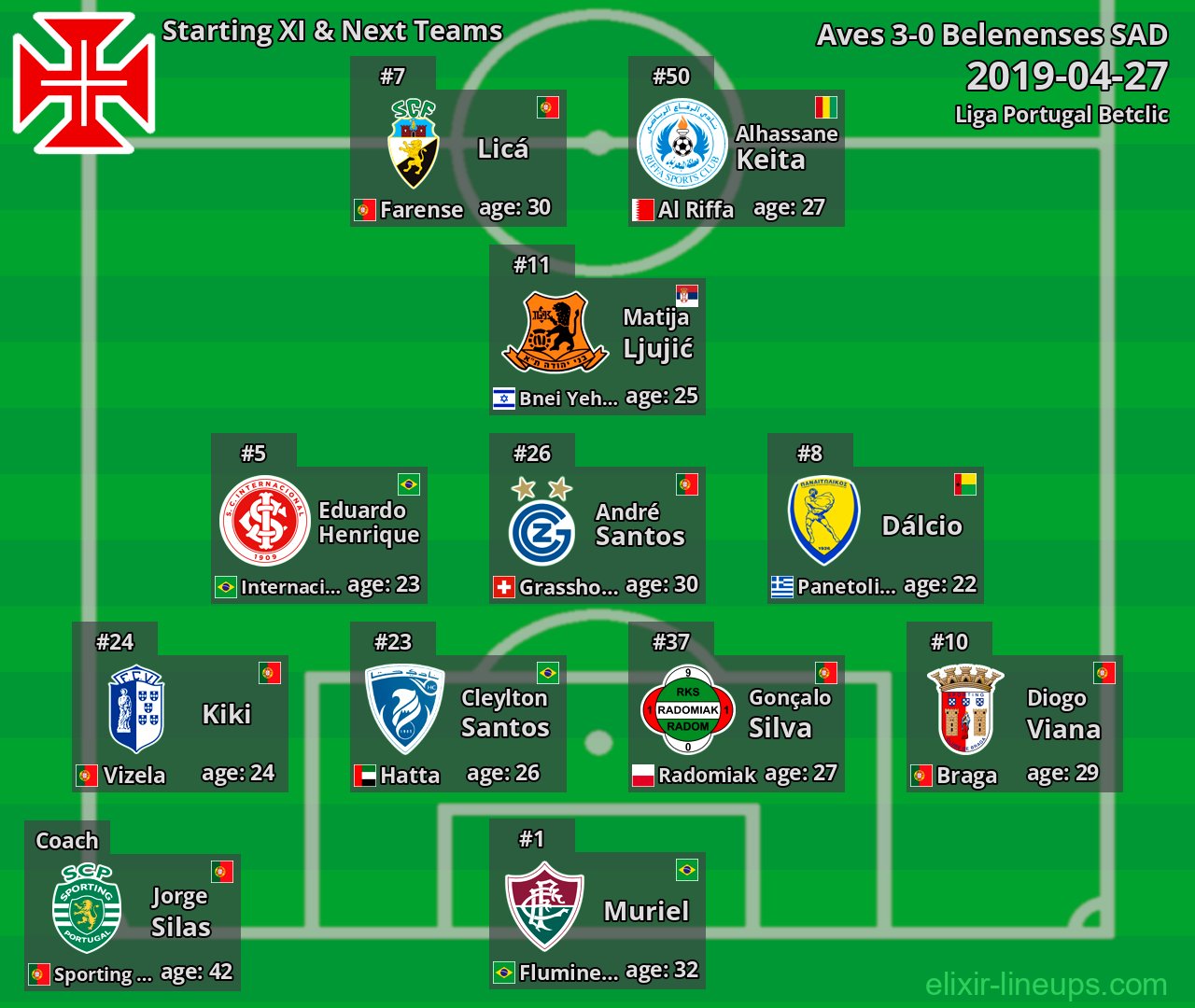 Belenenses SAD Starting XI & Next Teams 2019-04-27