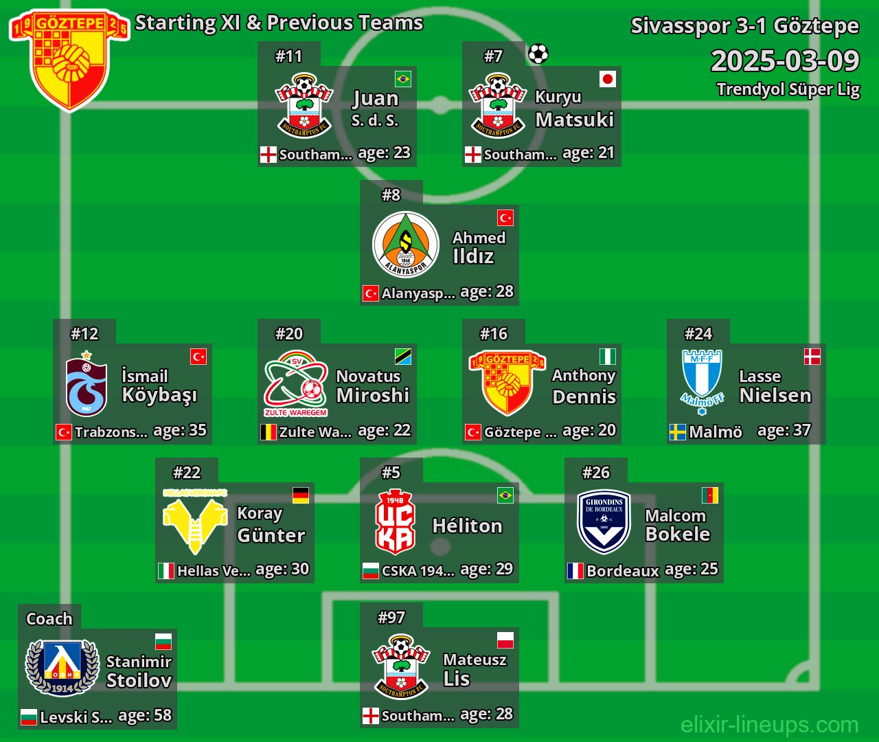 Göztepe Starting XI & Previous Teams 2025-03-09