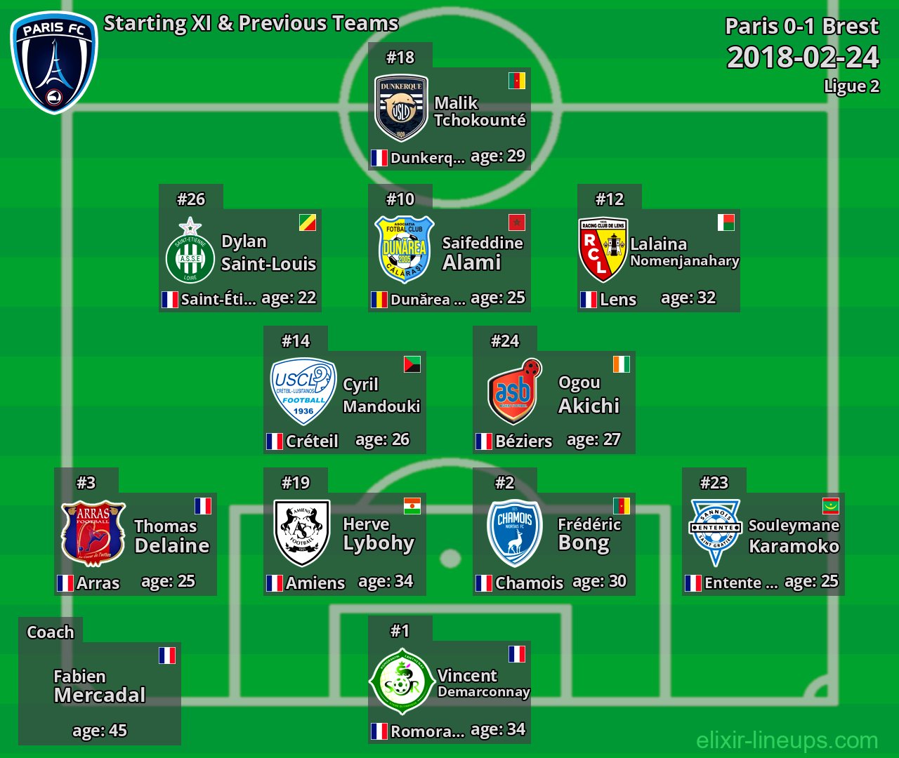 Paris Starting XI & Previous Teams 2018-02-24