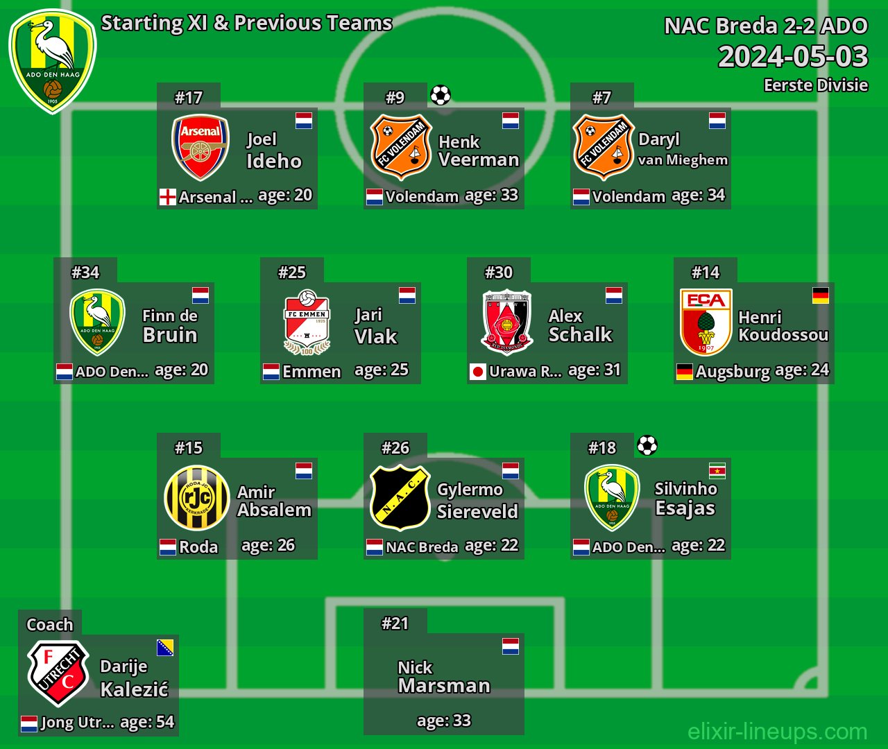 ADO Starting XI & Previous Teams 2024-05-03