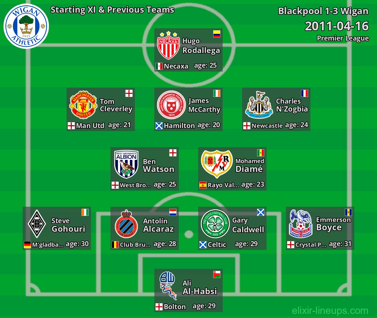 Wigan Starting XI & Previous Teams 2011-04-16