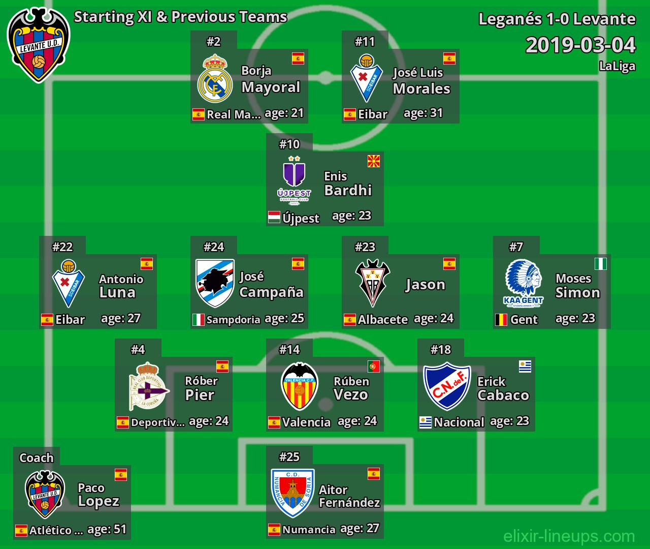 Levante Starting XI & Previous Teams 2019-03-04